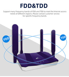 Unlocked LTE Wi-Fi Router 300 Mbps with Antenna