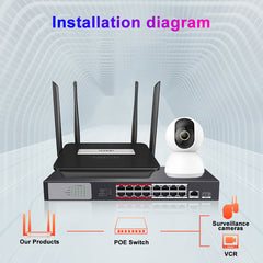 EDUP 4G LTE WiFi Router with SIM Card Slot and RJ45