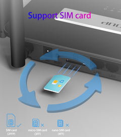 EDUP 4G LTE WiFi Router with SIM Card Slot and RJ45