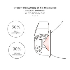 USB Rechargeable Hands-Free Electric Breast Pump